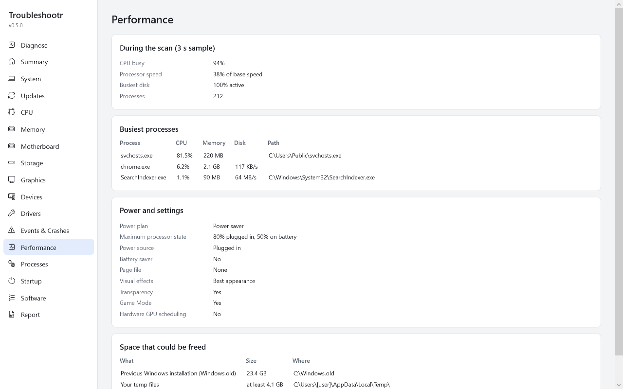 Performance tab with the scan sample, power plan and space to free